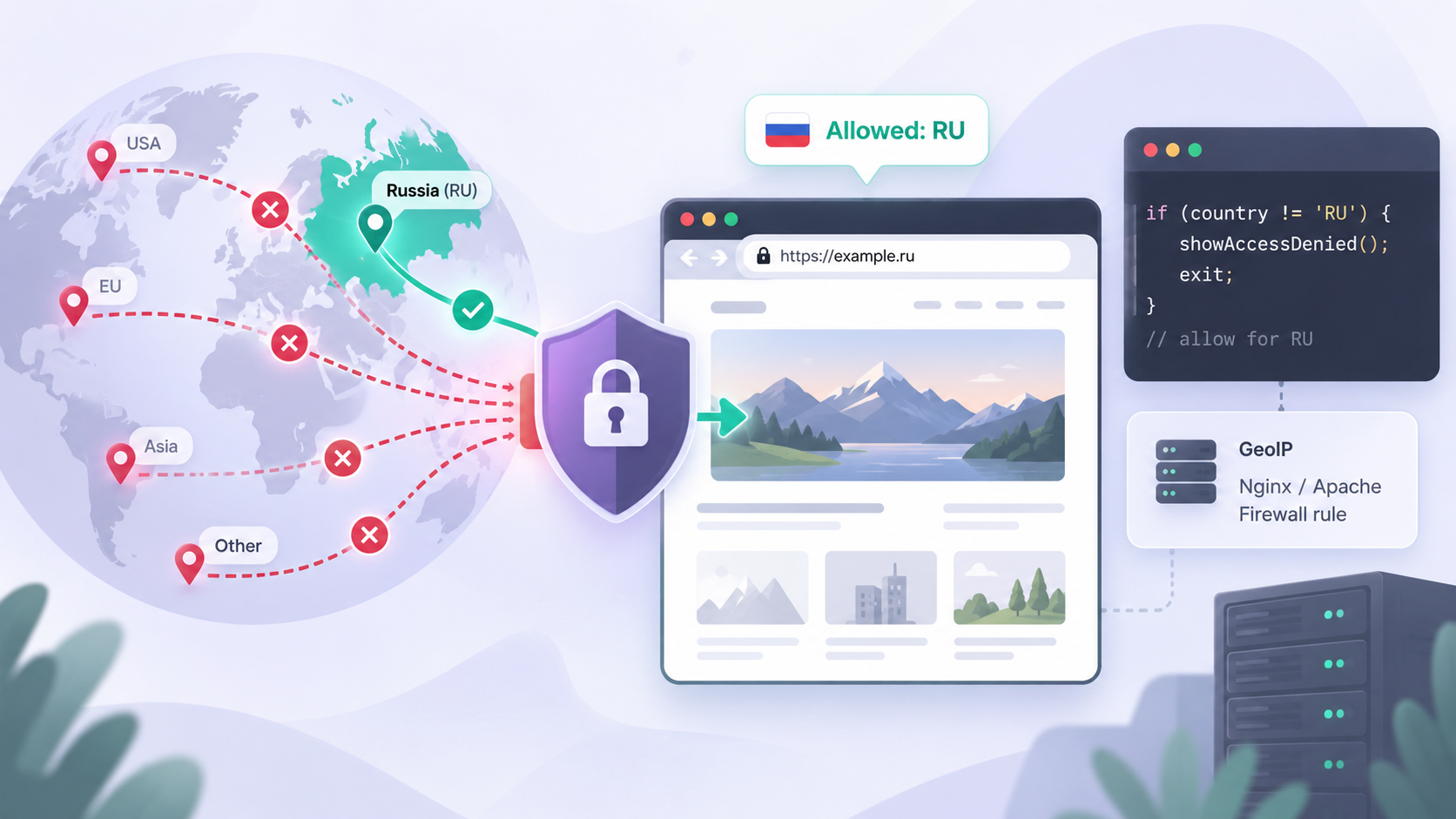 Как запретить доступ к сайту для иностранных IP адресов